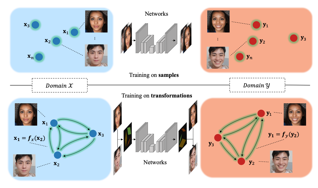 Customize Your Own Paired Data via Few-shot Way