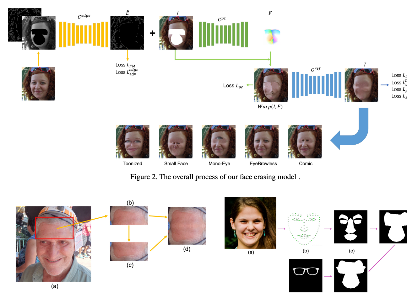 FaceEraser: Removing Facial Parts for Augmented Reality