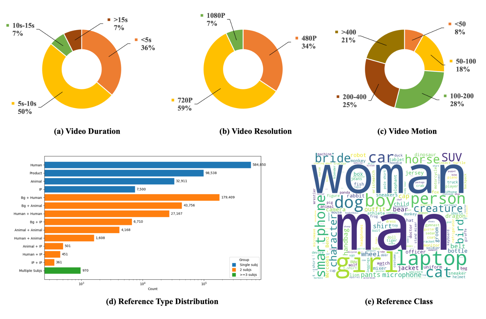 Phantom-Data: Towards a General Subject-Consistent Video Generation Dataset