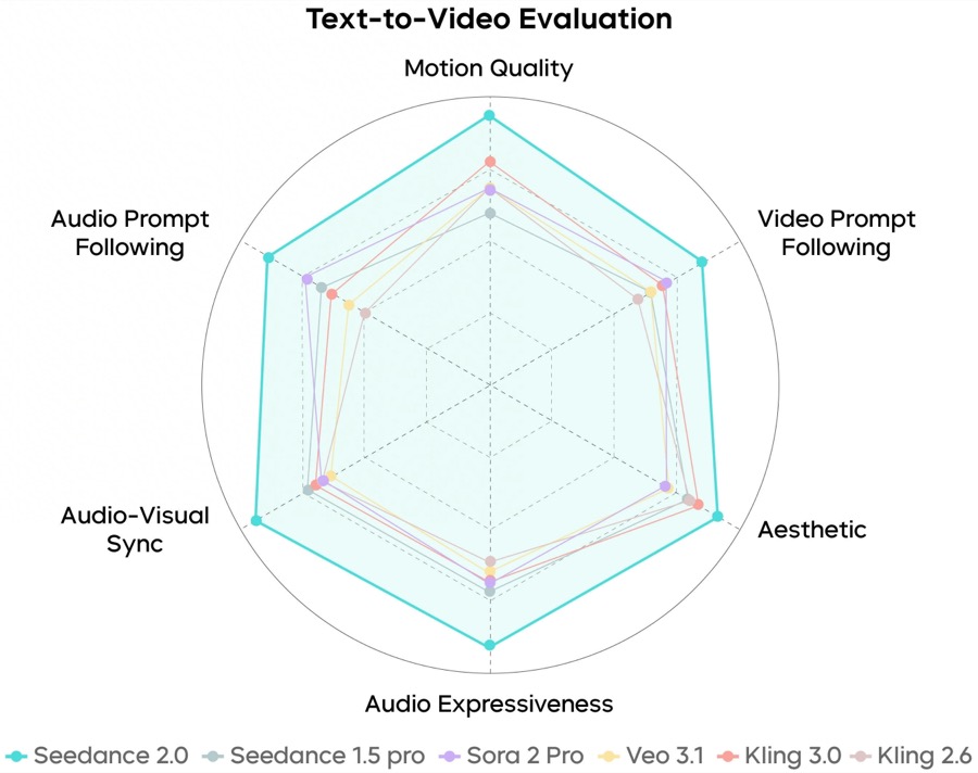 Seedance 2.0: Advancing Video Generation for World Complexity
